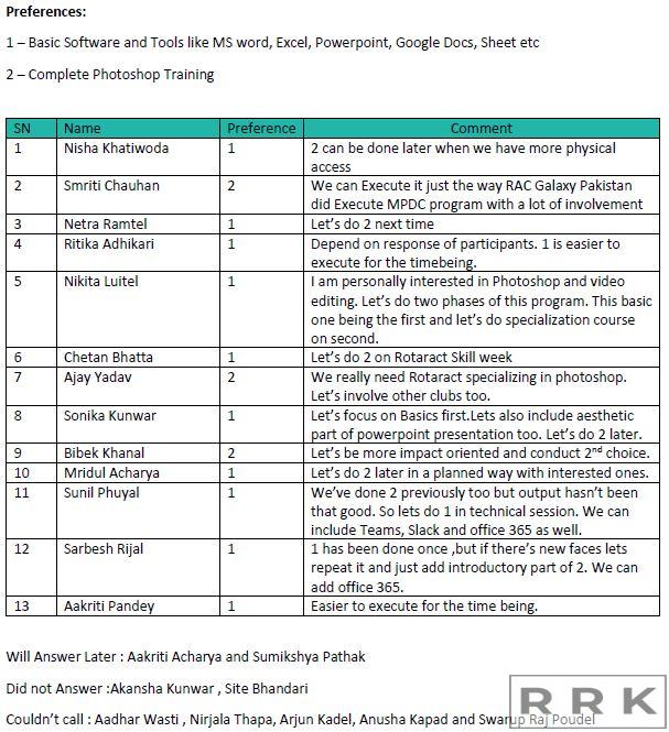 Looking Back : Co-ordinating my first Rotaract Event
